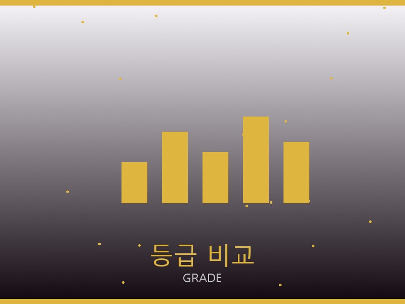 안경 레플리카 등급 기준 비교